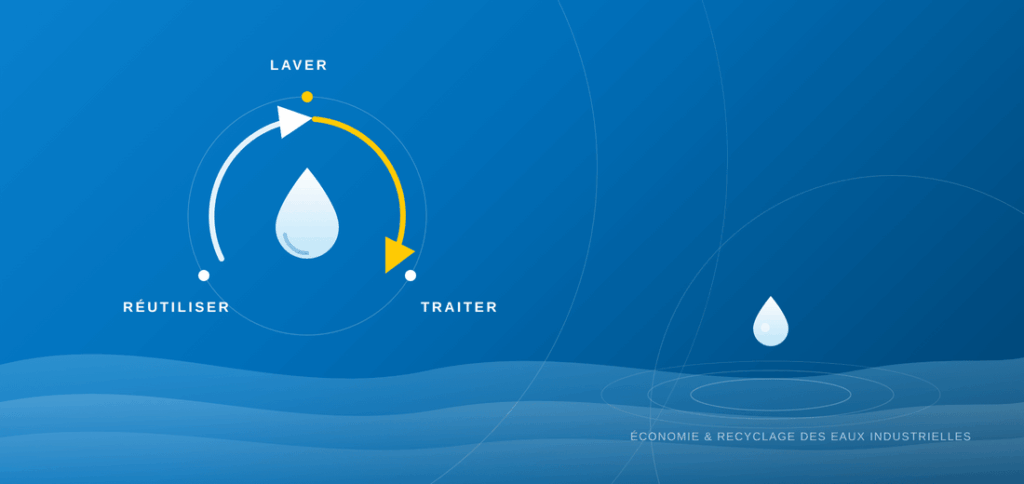 Réutiliser - laver - traiter, traitement et recyclage des eaux de lavage Montanier